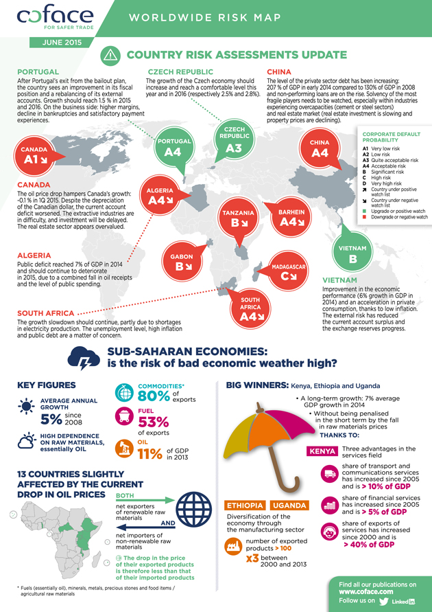 Infográfico África e risco pais mundial