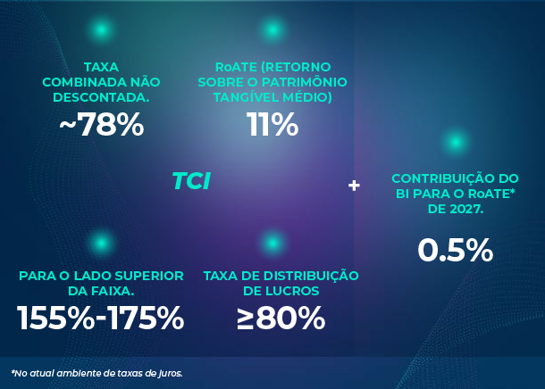 Financial targets as explained in the following text